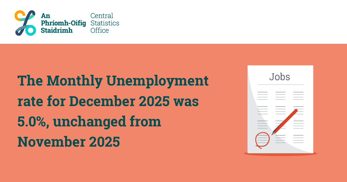 CSOIreland's tweet photo. The Monthly Unemployment rate for December 2025 was 5.0%, unchanged from November 2025
https://t.co/tRcyuyFFhS
#CSOIreland #Ireland #LabourForceSurvey #LabourForce #Households #Families #IrishFamilies #IrishHouseholds #LabourMarket #LiveRegister #Jobs #Employment #Unemployment https://t.co/6EQ4GRWd1R