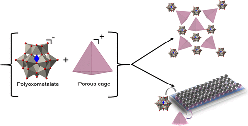 bhkenlo's tweet image. Monitoring the Stability of Porous Coordination Cages during the Photoreduction of Porous Salt Thin Films | Inorganic Chemistry pubs.acs.org/doi/10.1021/ac… Bloch and co-workers @InorgChem #zirconium #porous #cages #POMs #photoreduction