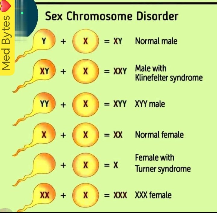 Sex chromosome disorder