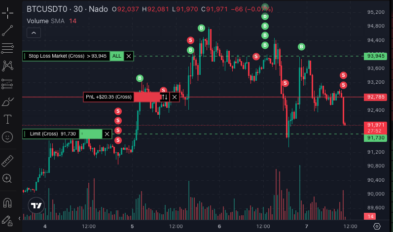 🚨 Delta Neutral no es oro todo lo que reluce 🚨

Hoy quiero contarte uno de los riesgos reales de las estrategias de delta neutral que estoy usando. Las llevo aplicando desde hace meses y me funcionan, pero es importante que entiendas bien dónde está el peligro.

Esto no es