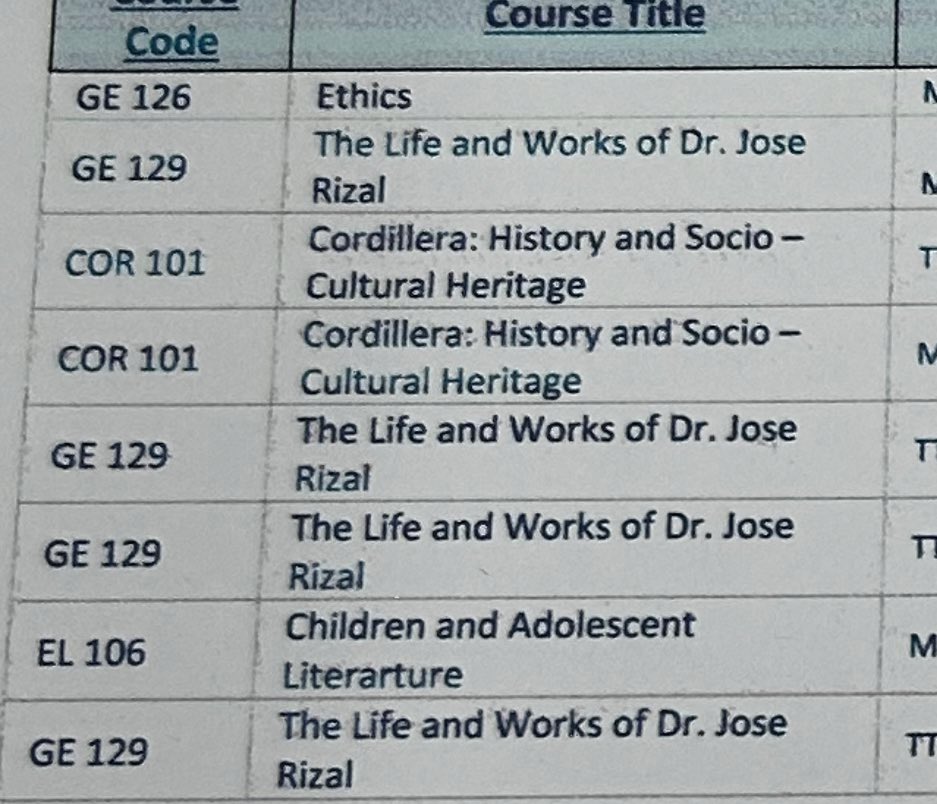 core212002's tweet photo. Ok ok, 24 units this sem https://t.co/jBgMDhGlyt
