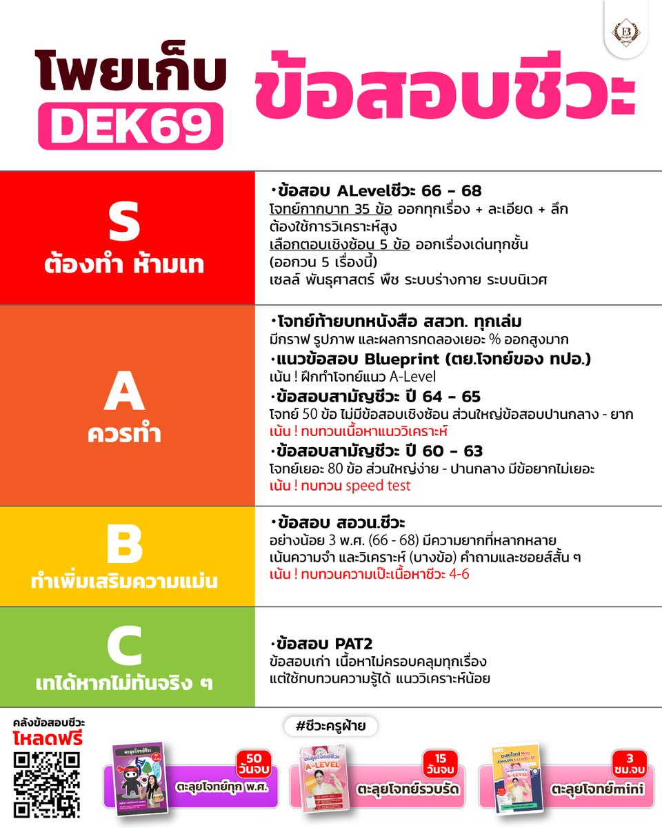 โพยข้อสอบ #ALevelชีวะ #DEK69 🔥
“ชีวะอ่านจบ ≠ สอบติด” เพราะข้อสอบ
ไม่ได้ถามแค่จำตอบ แต่ต้องวิเคราะห์ได้

คนที่ผ่านโจทย์มาก่อน = ได้เปรียบกว่า
รู้แนวข้อสอบ รู้จุดอ่อน และมีเวลาทวนให้แม่น

📚คอร์สตะลุยโจทย์ #ชีวะครูฝ้าย
ทุกคอร์สเฉลยละเอียด เหมือนทวนเนื้อหาในตัว
และสอนวิเคราะห์