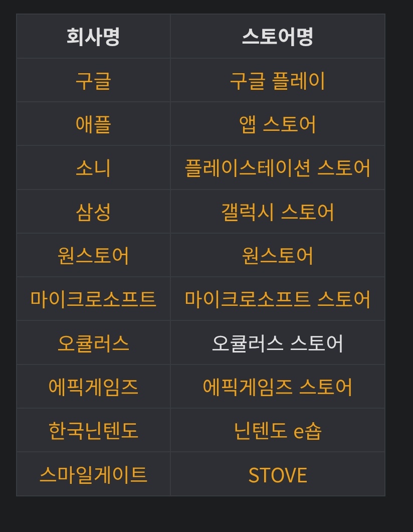 마소 스토어, 에픽게임즈 스토어도 가능한듯 하네요