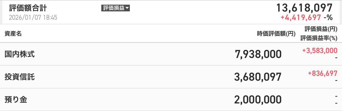 synapticore's tweet image. 成長枠で
指値で
勢いで

注文してみた