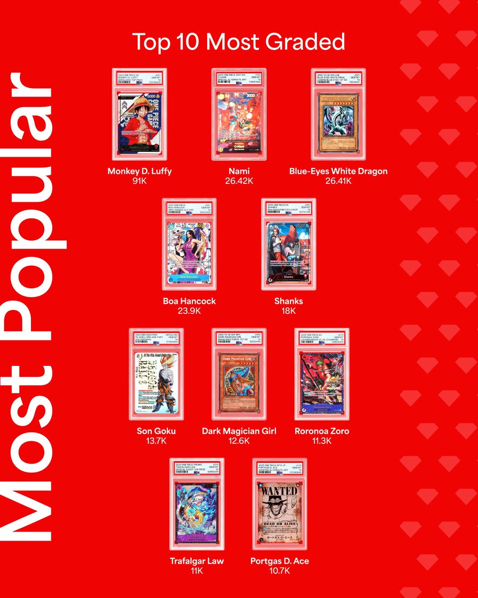 🏆2025年 PSA鑑定 キャラクター別 提出枚数ランキング ※ポケモンを除く