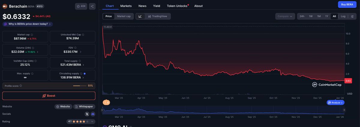 Block AI tweet media