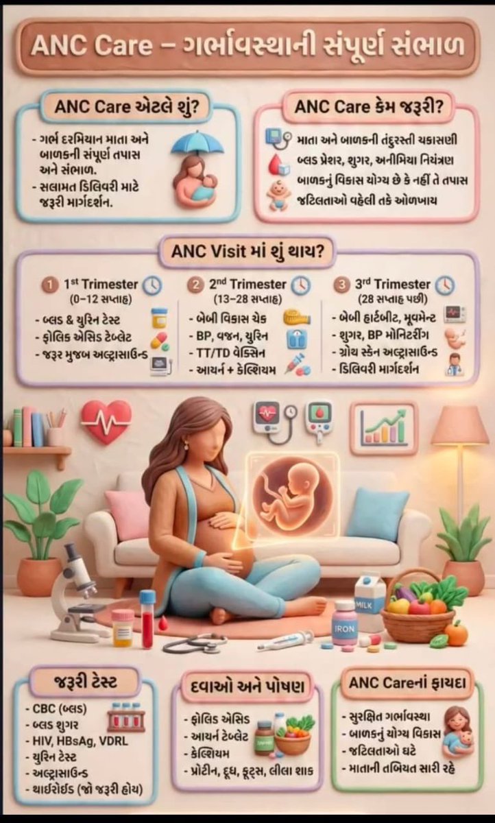 FATEPUR PHC SK (@phcfatepur) on Twitter photo 