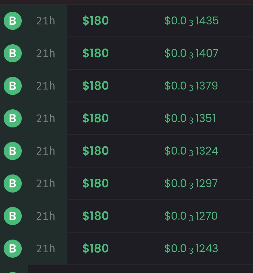 Recon_crypto's tweet photo. People are buying @W_in_chart 👀, what do they know ? 

*500+ holders.
*Bullish chart 📈 .
*Strong team and community.

You can still participate in the campaign via @breadcrumbcash. https://t.co/Wy34Z0iFC6