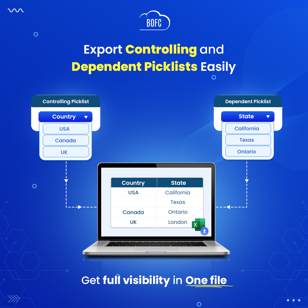 Export Controlling + Dependent Picklists 📊
✔️ One file
✔️ Full visibility
✔️ Zero manual work

Built for Salesforce Admins. Powered by BOFC 🚀
bofc.io/manage-picklis…

#Salesforce #SalesforceAdmin #BOFC #Automation #Metadata