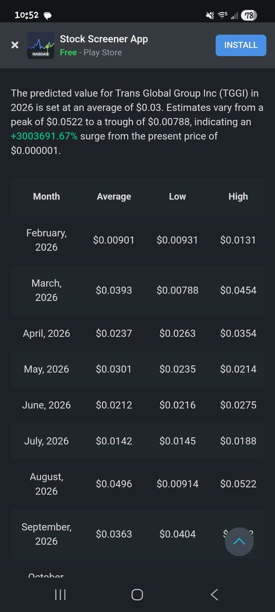 $TGGI

Someone shared at Stocktwits. 😃

When <a href="/Paco_WTB/">Paco</a>  hits Globenewswire again with his ambition and results to succeed, this would be the first reach.
If he restructures their share structure, we will move much higher.