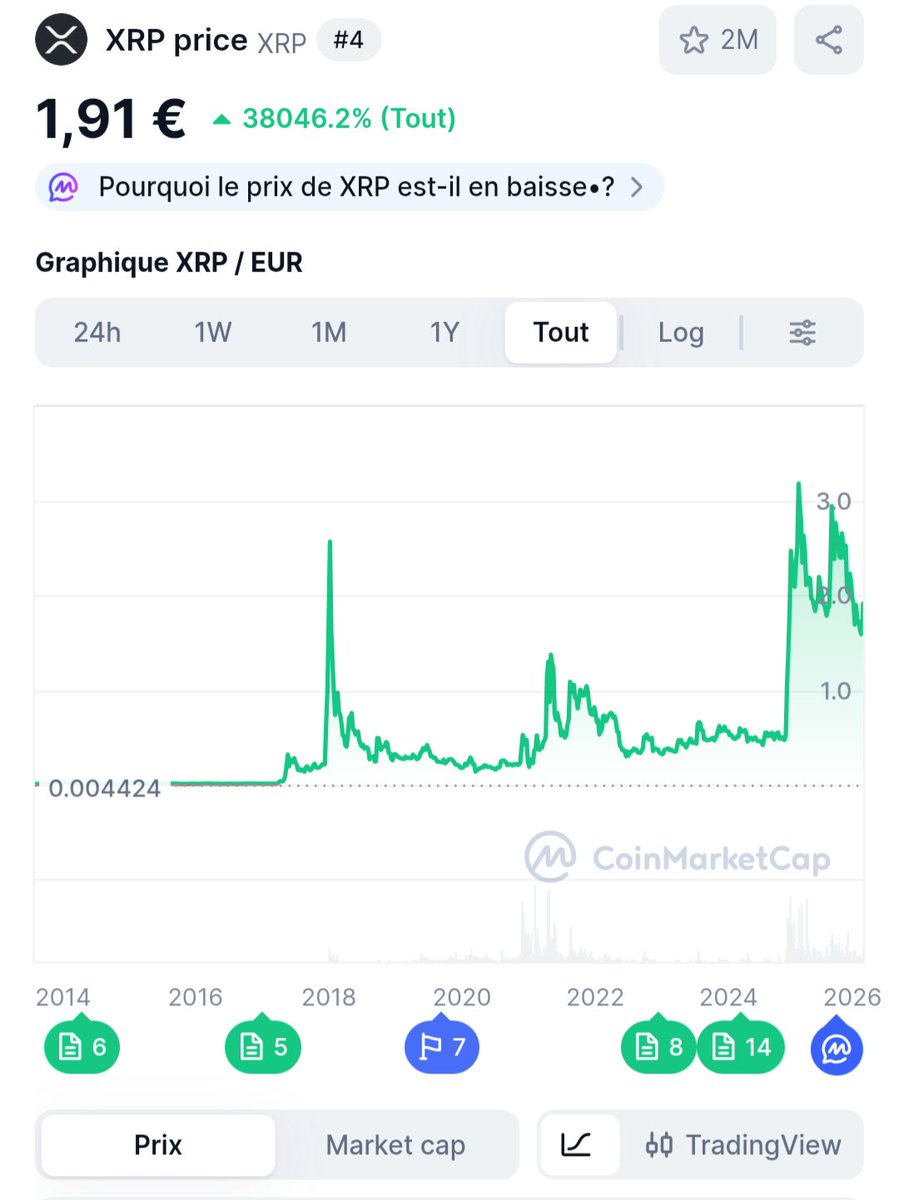Stephanesaito's tweet image. When I see the $XRP chart, I'm not worried about $Saito, given the tech. Just be patient and opportunistic
$saito 🚀