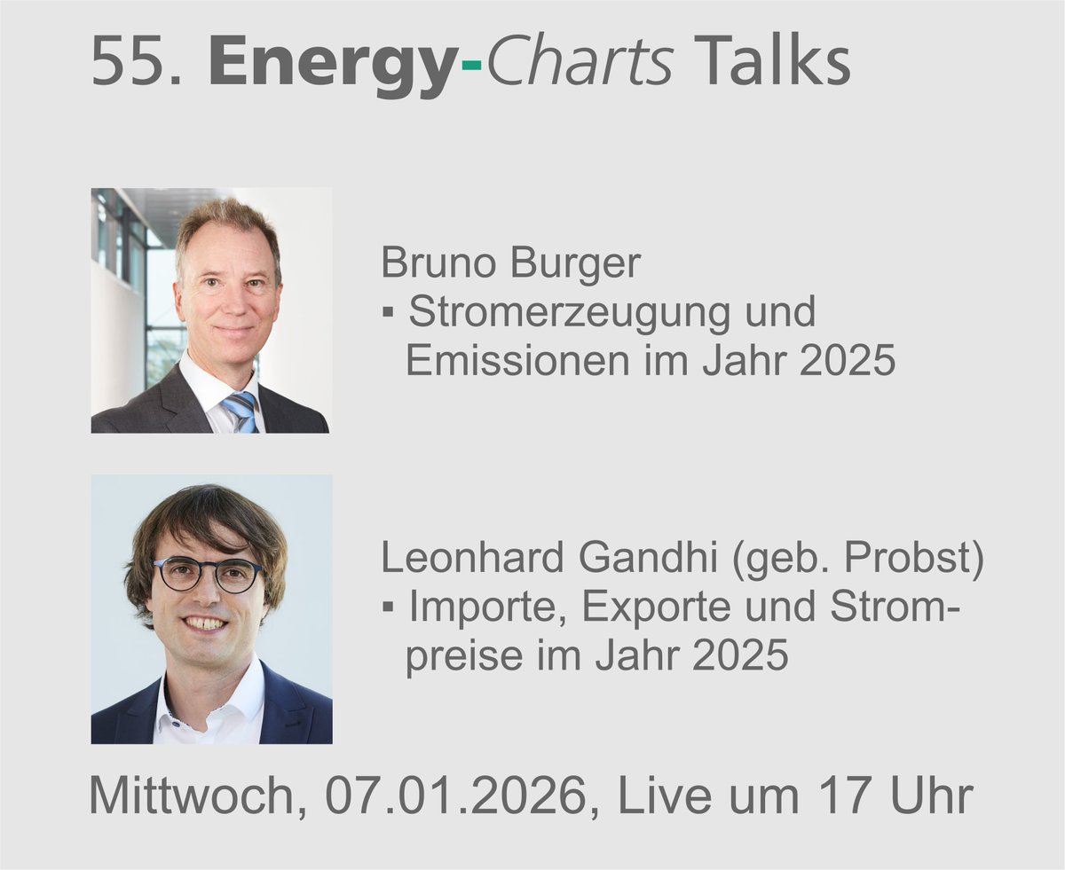 Heute Abend um 17 Uhr: Energy-Charts Talks
s.fhg.de/energy-charts-…
Wir freuen uns auf Ihre Teilnahme!