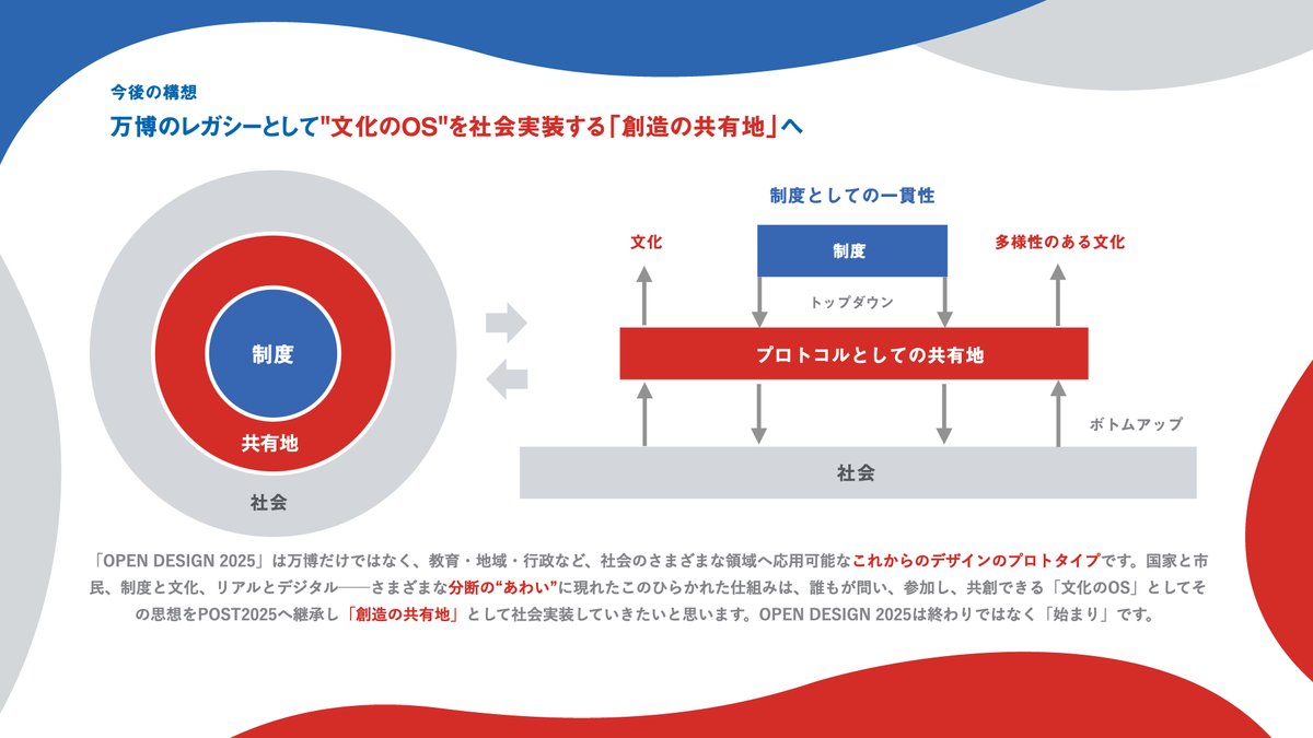 【重大発表｜さようなら万博、こんにちは未来】みなさま、改めて新年あけましておめでとうございます。新年早々ですが、とても大切なお知らせをさせてください。この度、私クリエイティブディレクター引地耕太は大阪・関西万博閉幕の翌年となる2026年1月6日、万博のレガシーを継承し、ポスト万博の社会