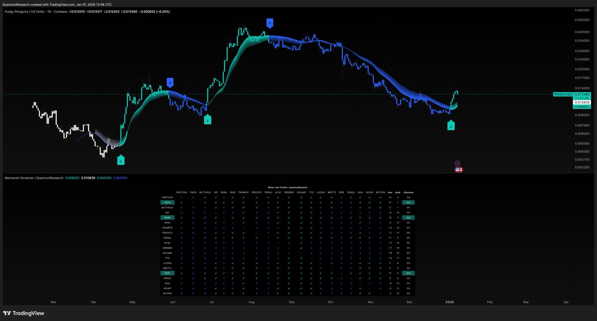 What is your current pick? 

This is ours 👇