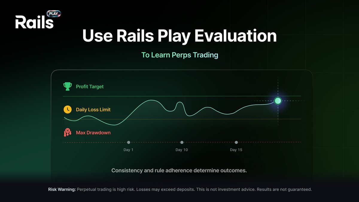 Evaluation on Rails Play is designed to help traders internalize risk rules. 

Passing an evaluation is less about a single trade and more about staying within drawdown and limits over a period of time. 

Stay consistent with Rails Play → play.rails.xyz