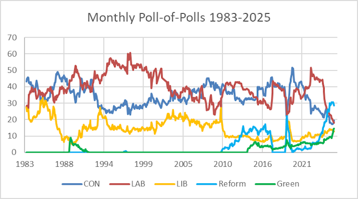 Electoral Calculus tweet media