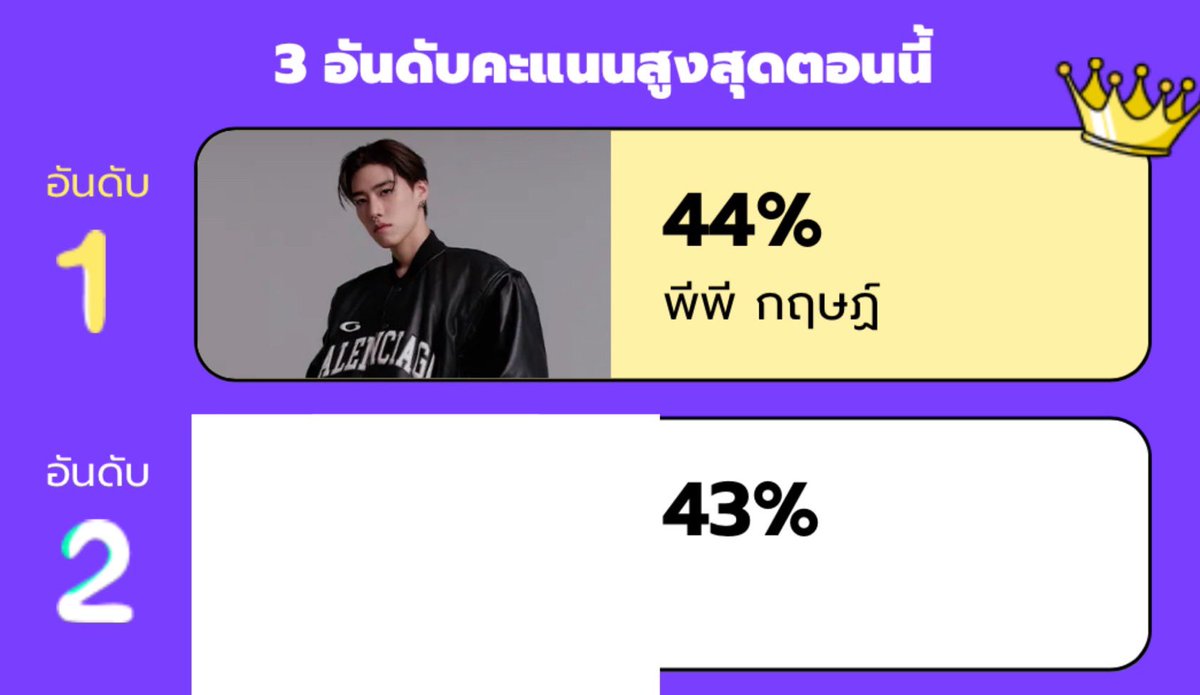 📢 URGENT CALL TO ACTION — PP KRIT FANS, THIS IS OUR MOMENT! 

PP KRIT fans from all around the world, let’s come together and GO ALL OUT for the Sanook Vote! This is our time to show our power and unity!

🔗 VOTE HERE:
season.sanook.com/topoftheyear/p…

#VoteForPPKrit #ppkritt

⏰ 24