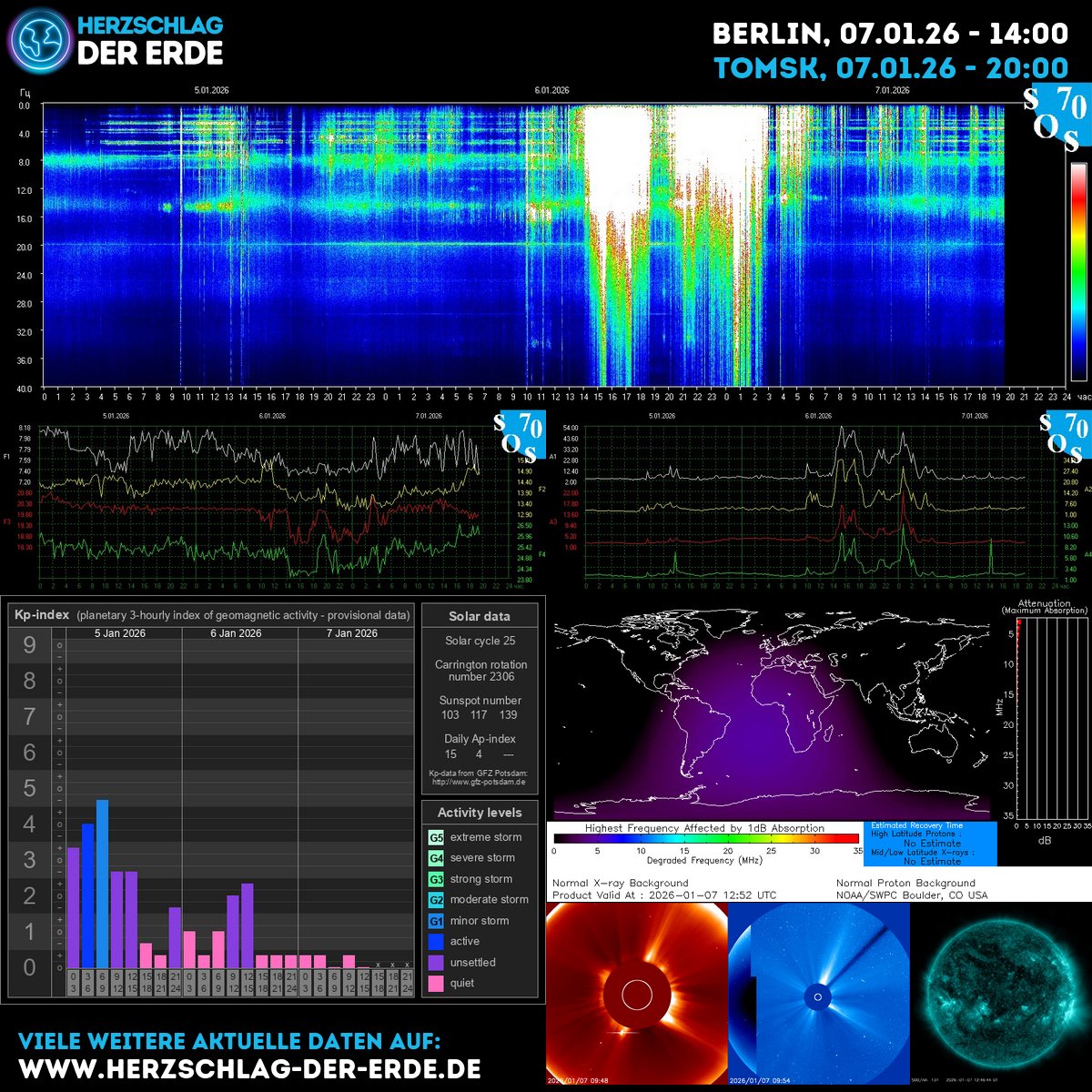 SchumannBotDE's tweet image. Cosmic rhythms hum today: Schumann resonance, gentle Kp-index stirring, and sunspot energy nudging our flame. Breathe with the Earth’s pulse, ground your intention, rise in light. ➡️ clean.puls.io 🌿✨ #CosmicEnergy #EarthPulse #InnerLight