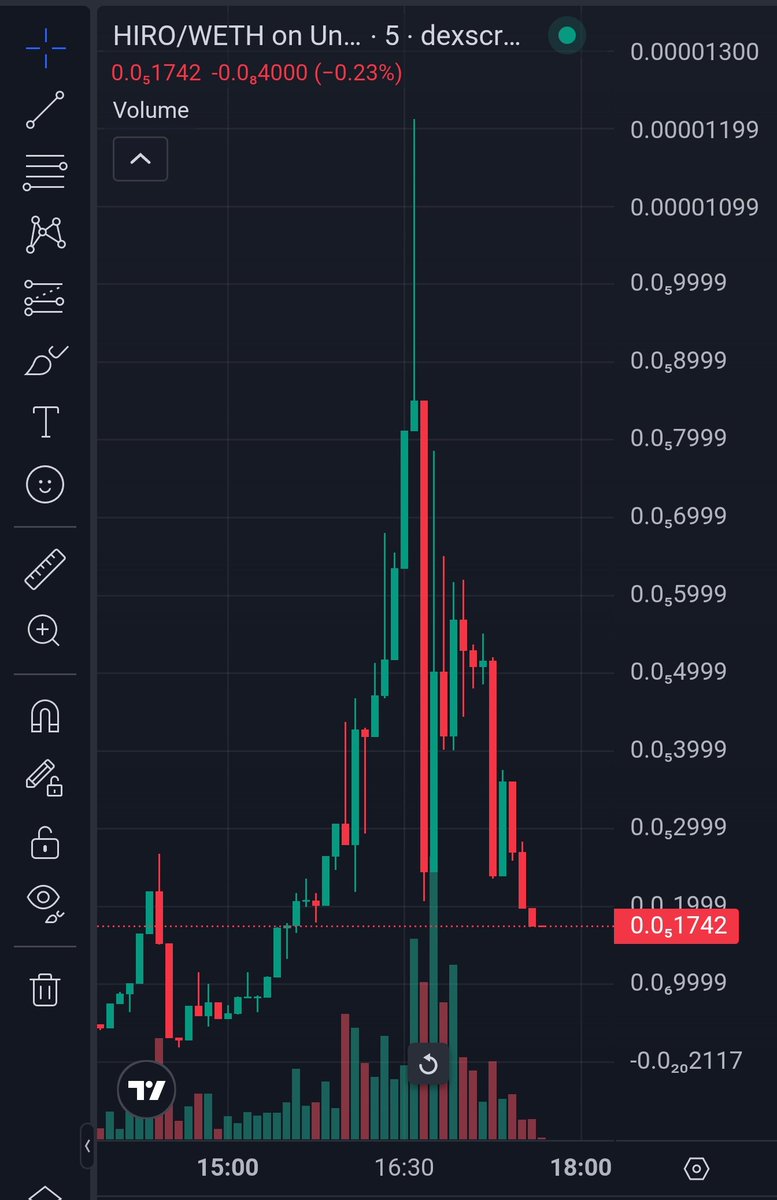 仮想通貨はほとんどのルーキーがこんな感じで、取引デューから一ヶ月も経たずに資金を半分以下にしてしまうのだ……。