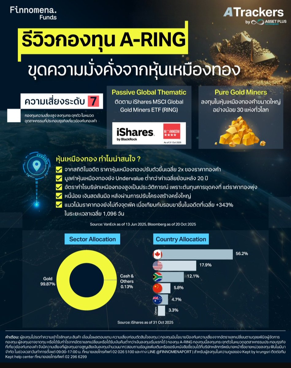 ซื้อทองมันธรรมดาเกินไปเป็นเจ้าของเหมืองทองเลยดีกว่า... หุ้น Newmont เป็นหุ้นเหมืองทองที่จดในตลาดหุ้น US มีเหมืองทองใหญ่ที่สุดในโลก +180% เพราะอะไรหุ้นเหมืองทองถึงขึ้นดีกว่าราคาทอง เพราะ หุ้นเหมืองมี Cost คงที่แต่ยิ่งราคาทองขึ้นกำไรก็มากขึ้น