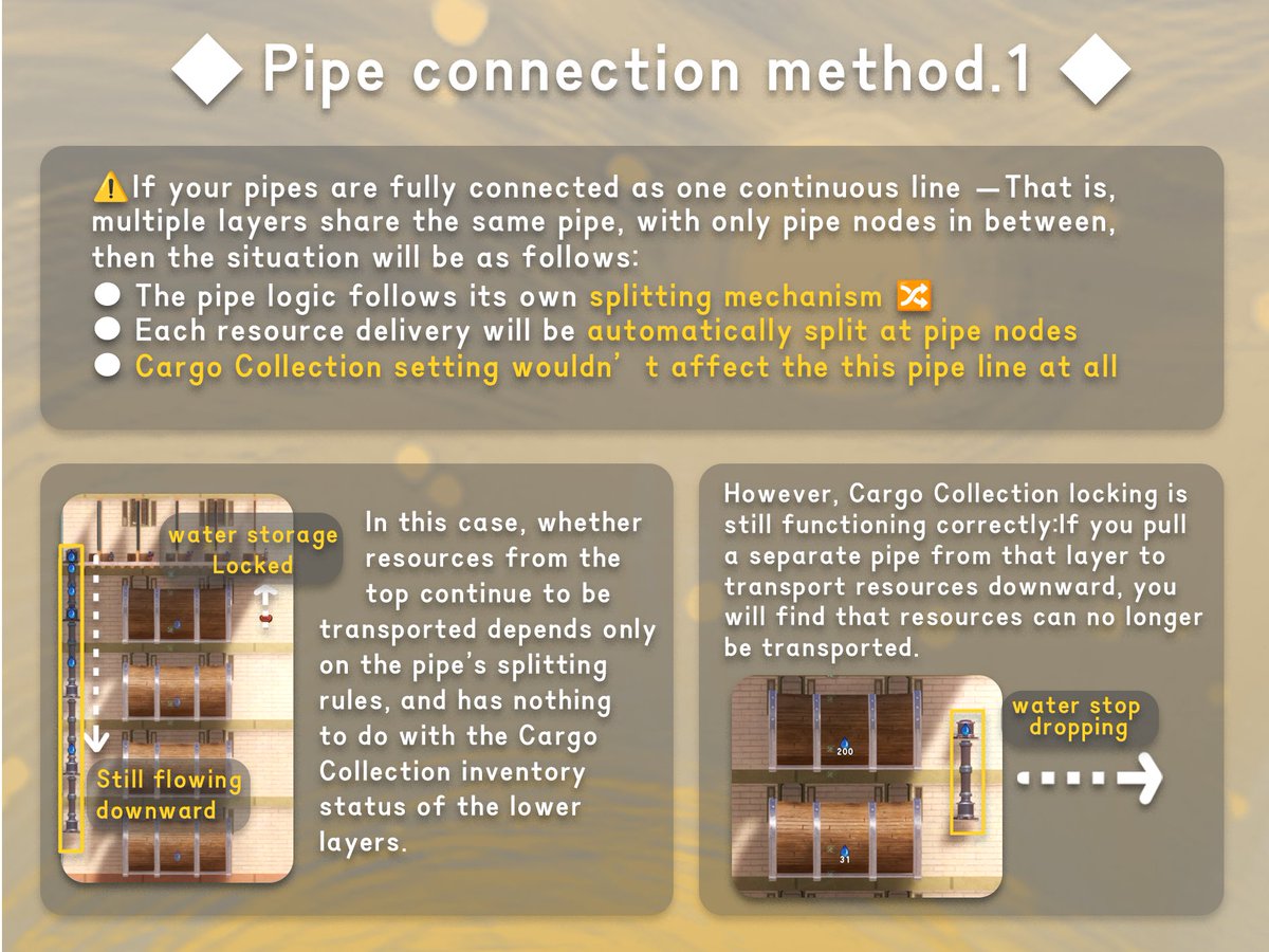 STARIO_HavenTow's tweet photo. Can’t lock your inventory with Cargo Collection?
Inventory looks locked, but resources still flow down?
Pipes randomly stop transporting stuff? 🤔

Today’s #GameTips are all about pipe connections &amp; the common setup mistakes that cause these issues.

Check the tips below! 👇 https://t.co/JiCEvTRxiP