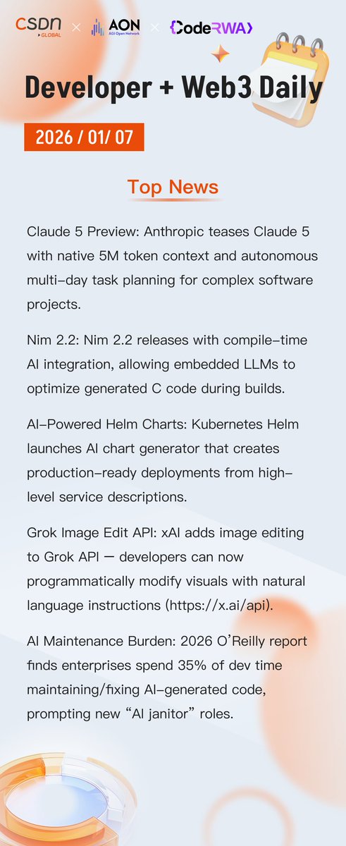 CSDN Global tweet media