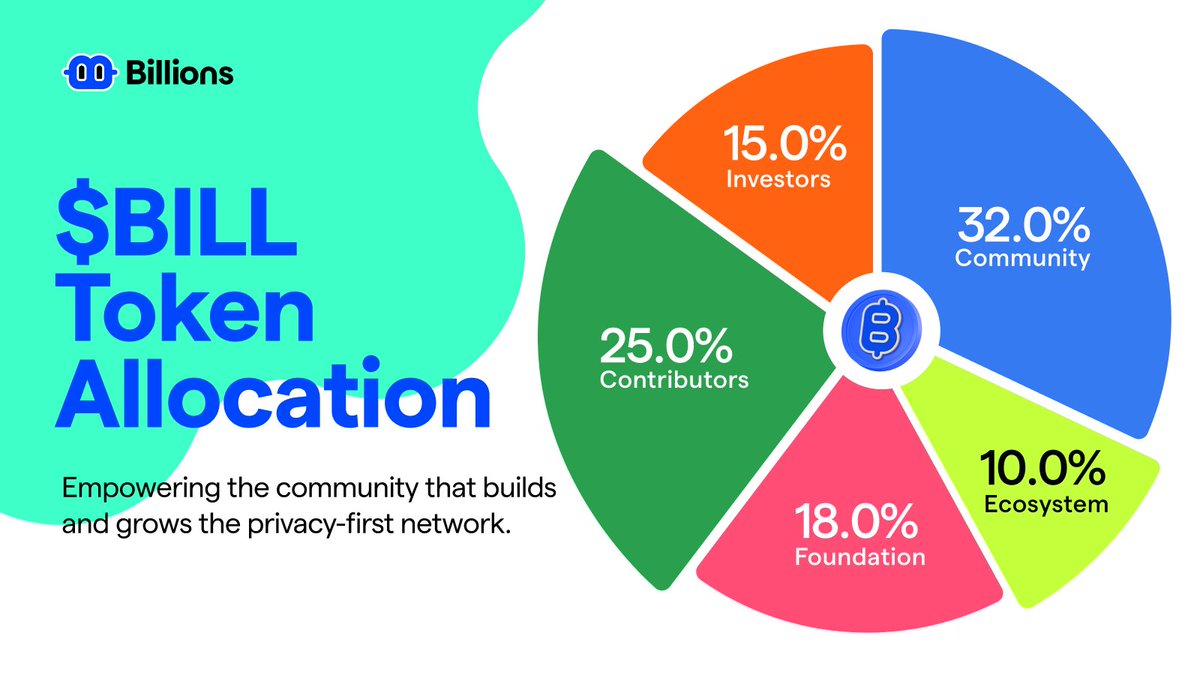 𝑴𝒓. 𝑩𝒊𝒍𝒍𝒊𝒐𝒏𝒂𝒊𝒓𝒆💰 tweet media