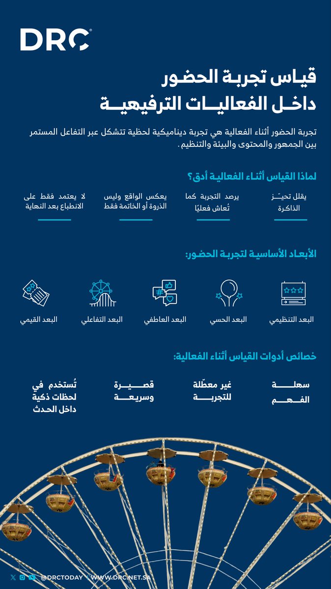 قياس تجربة حضور الزوّار أثناء الفعاليات ركيزة أساسية لرفع جودة التجربة وتعزيز أثر الفعاليات على المدى الطويل.🎡
#أبحاث_السوق