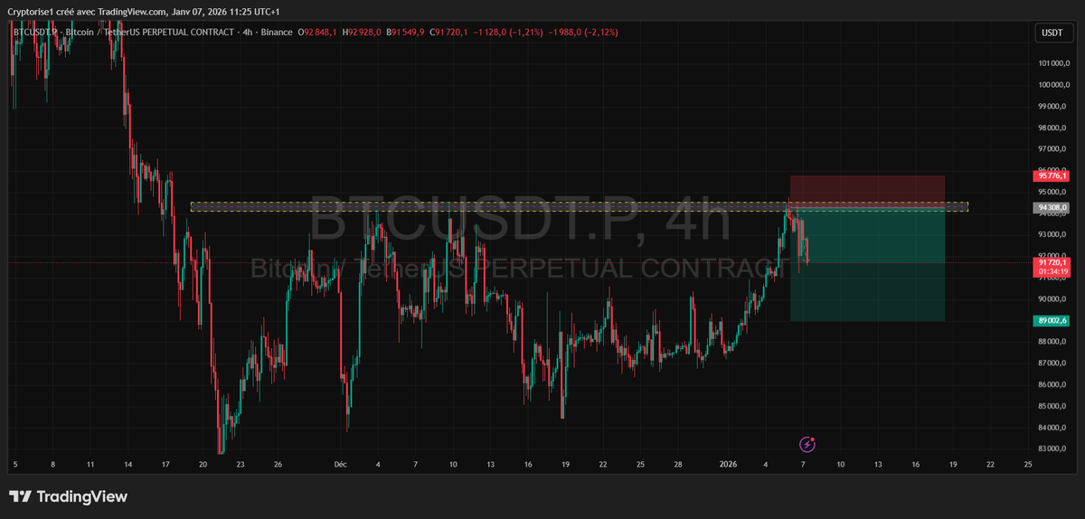 Keng Crypto (@keng_crypto) / Posts / X