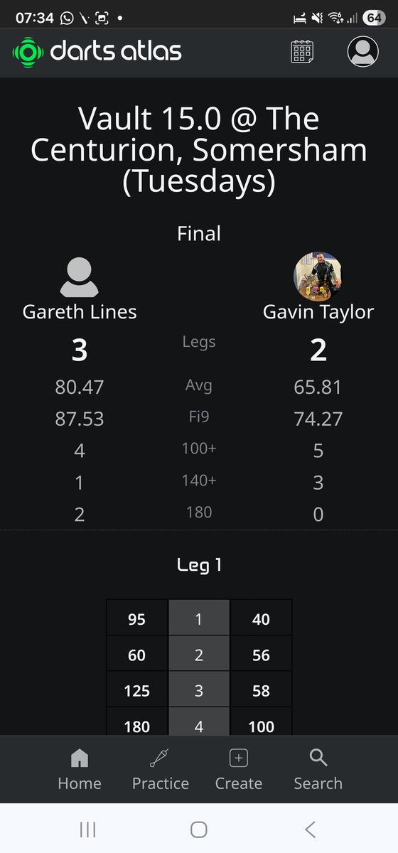 GarethLines's tweet photo. After 4 weeks I got over the line Runner up semi final X2 and champion last night πͺπΌπ― @dartscircuit
#darts #dartsofinstagram #lovethedarts #dart #dartslive #dartsport #pdc #pdcdarts #dartslife #steeldarts #dartsfamily #dartsplayer #bullseye #sport #garyanderson #winmau https://t.co/kA1c9rJuWf