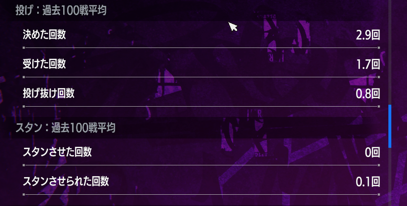 おはずかしい　けども。
たまたま　ふりかえりを　したら　こんな　けっか。

みんなって　どんなもん　なんじゃろ…