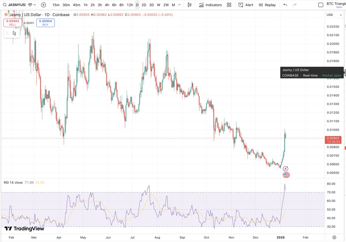 Matthew Dixon - Veteran Financial Trader tweet media