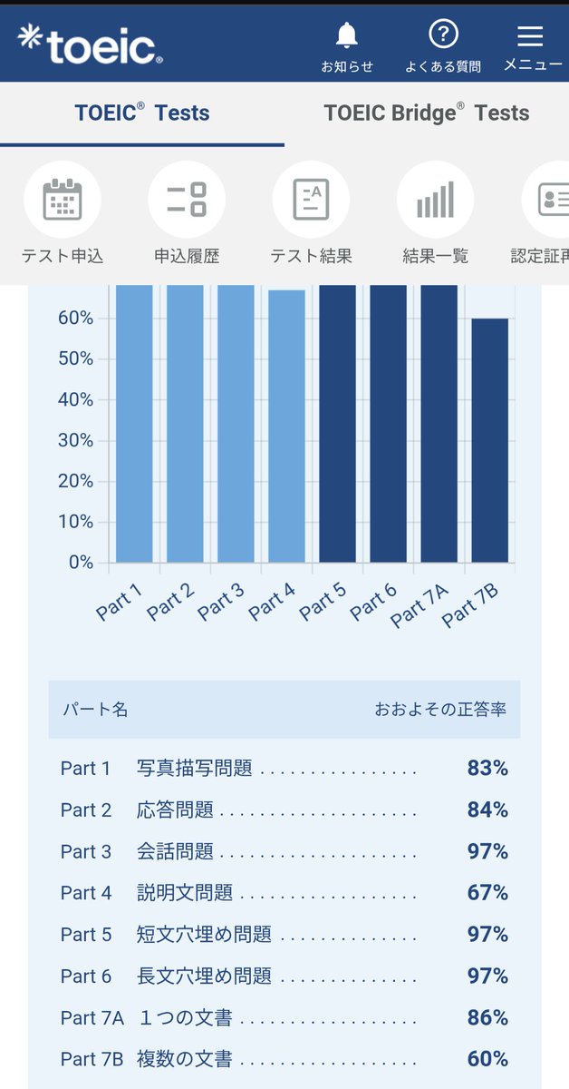 kazumarukus777's tweet photo. 約1年半ずっっと700点台停滞→
文法を徹っっっ底的やり直し→
その後でる1000を10周。
自己ベスト更新嬉しすぎるー！🎉🎉
絶対900点勝ち取ったるー！！！

#TOEIC https://t.co/fNxP5tCtF0