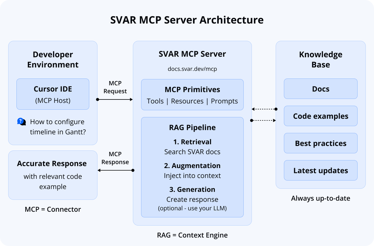 SVAR UI Widgets tweet media