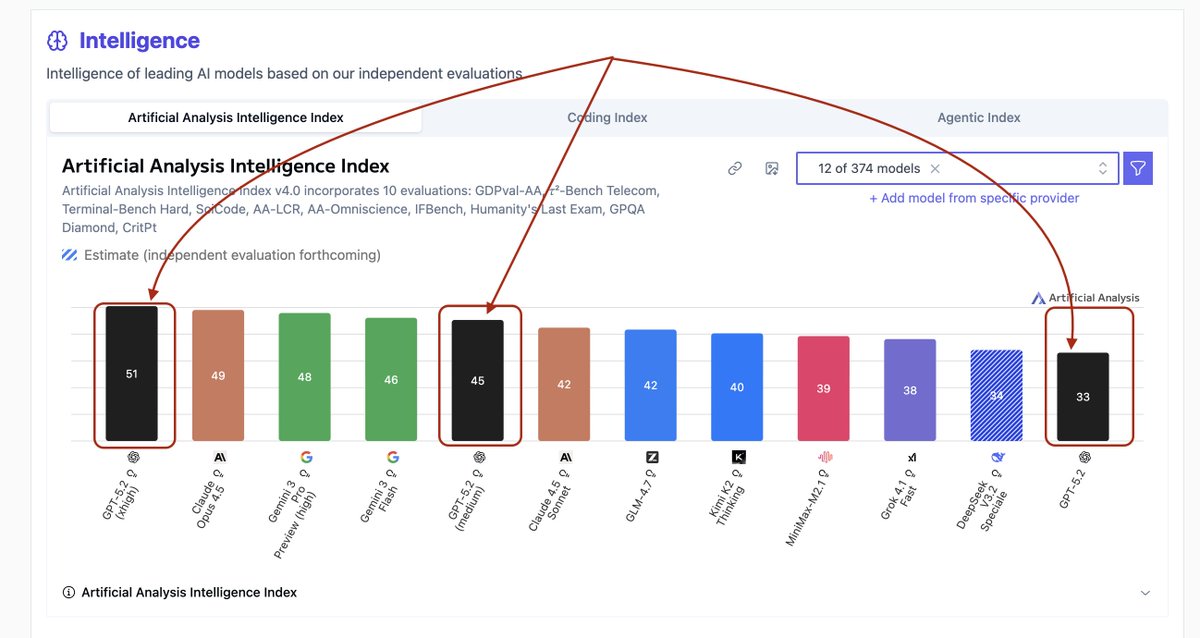 intelligence index chart
