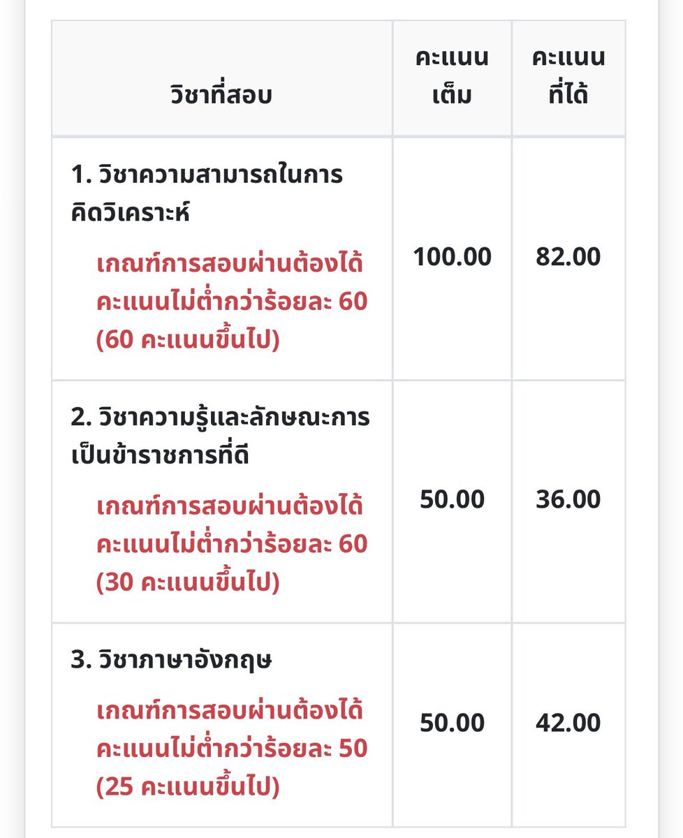 แชร์ปสกส่วนตัวในการสอบของเรานะ ฉบับเตรียมตัวไม่ถึงเดือน
- เน้นทำข้อสอบเก่า จะได้รู้ว่าโครงสร้างข้อสอบเป็นไง ควรเน้นจุดไหน
- กฎหมาย: ส่วนตัวไม่ได้เยอะเพราะแทบไม่ได้อ่านทวนเลย ดูแค่ในยูทูปแค่นั้น ถ้าใครไม่ชัวร์แนะนำให้อ่านพรบฉบับเต็ม + ทำโจทย์ น่าจะสบายใจสุด
#กพ69