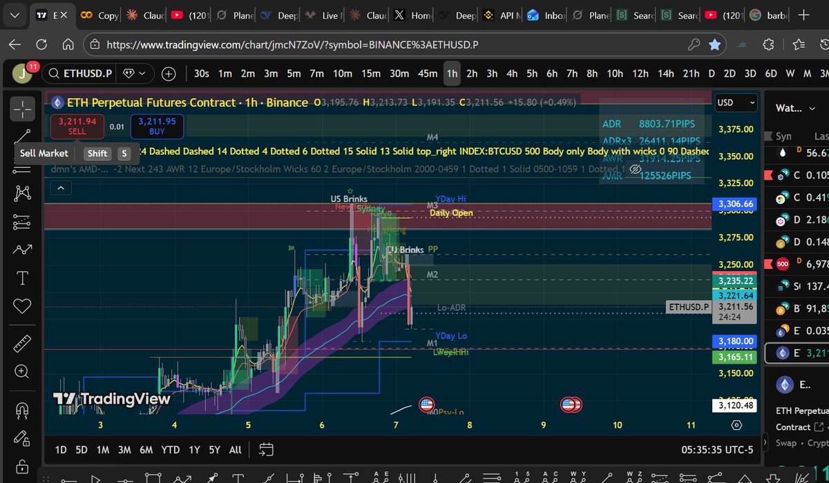 Jacquan3's tweet photo. covering longs here looks like a topping signal to me. Taking a risky short. https://t.co/x1eHfOzZm2