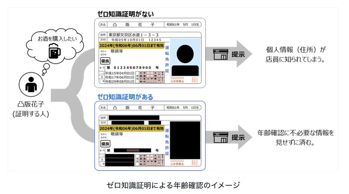 Aptosの新機能では、お金の額を暗号で隠して、送った人と受け取った人だけが見えるようにします。 取引の正しさは「ゼロ知識証明」技術で証明します。  これによって、 ✓会社が給料を払う ✓投資家がお金を運用する ✓会社の資産を管理する 他人に見られることなく便利に ...
