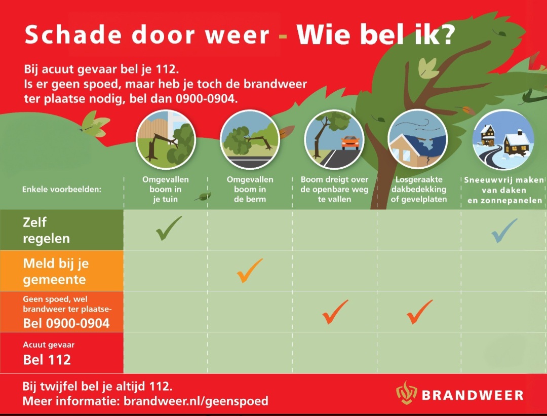 Brandweer BZO tweet media