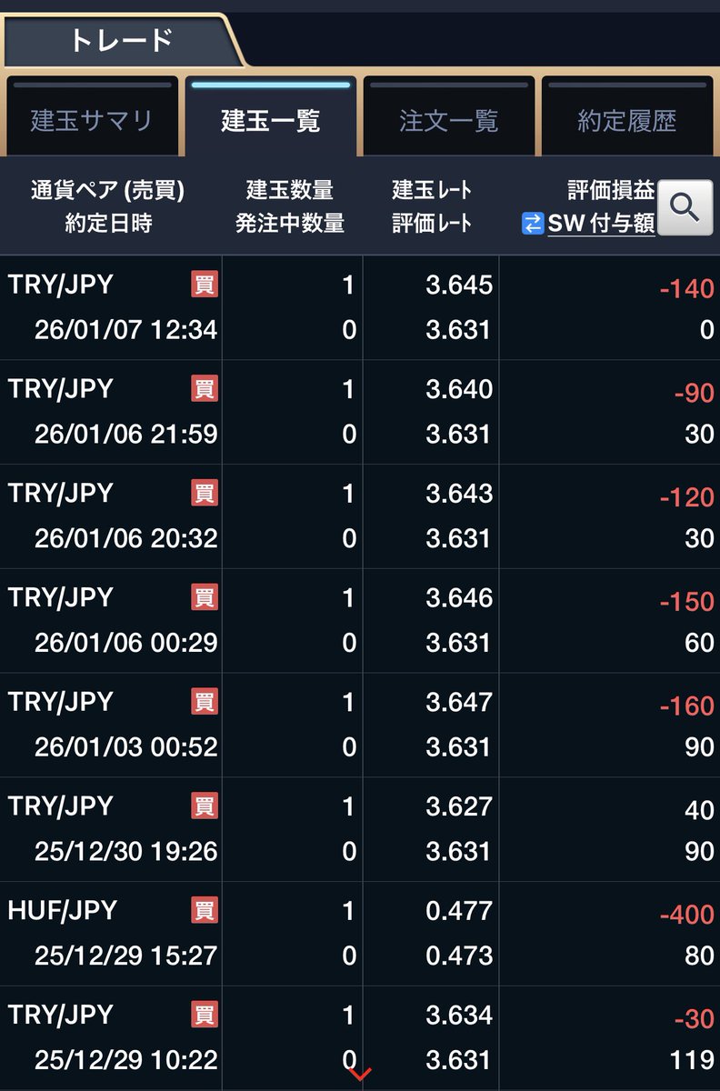 GMOクリック証券】 fxの超長期投資状況②。大きく下がったらコツコツ拾っていく。トルコリラ円🇹🇷🇯🇵を追加 評価損益 △3910円  スワップ評価 ＋16333円 レバレッジ 11.31倍 #fx #TRYJPY #HUFJPY #スワップ投資