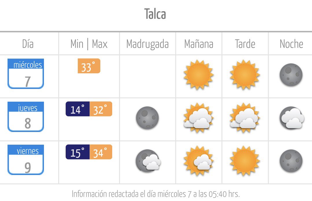 El Pronóstico del Tiempo para Hoy Miércoles 07 de Enero en #Talca y la Región del Maule. meteochile.gob.cl/PortalDMC-web/…