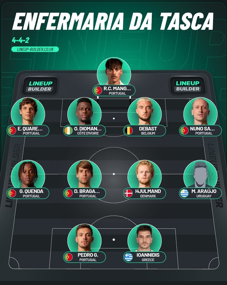 Este é o 11 de indisponíveis para a próxima jornada do campeonato. Podiam trazer o Guardiola, não ia adiantar. O Rui Borges está longe de ser o problema