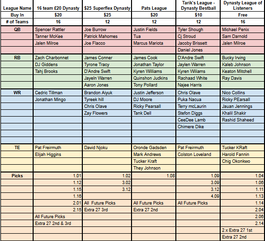 Rich - DynastyIsland 🏝 tweet media