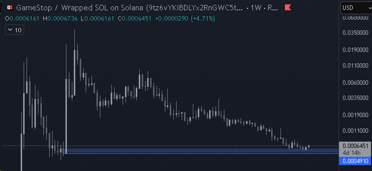 $gme here if you think meme mania is about to run again