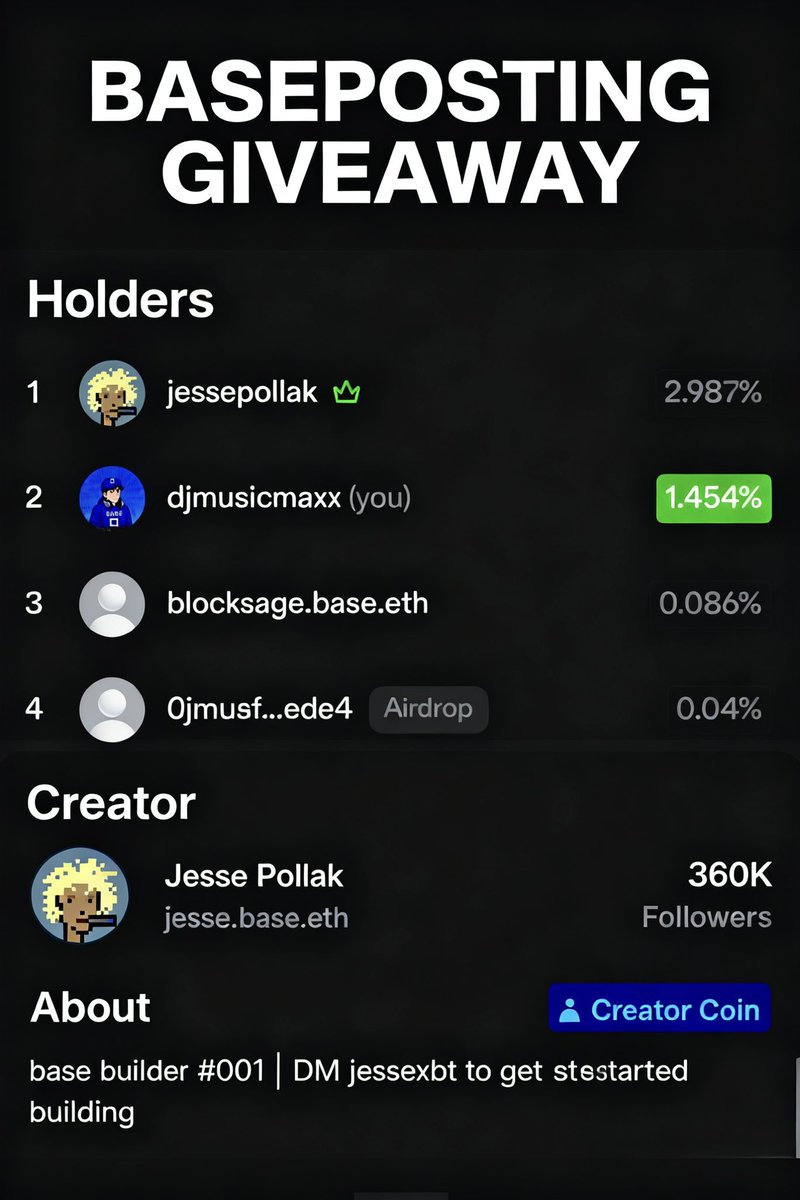 🚨 $40 GIVEAWAY in $JESSE coins! 🚨

Huge thank you to <a href="/jessepollak/">jesse.base.eth</a> for buying my creator coin 🙏 

To celebrate that I will be 👇

Splitting $20 $Jesse coins each between 2 lucky winners who are crushing it with Baseposting  ! 

To enter:
- Follow me
- Like ❤️
- Repost 🔁
- Tag