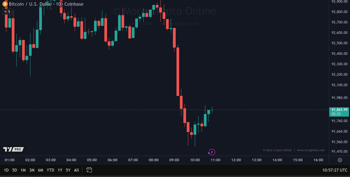 More Crypto Online tweet media
