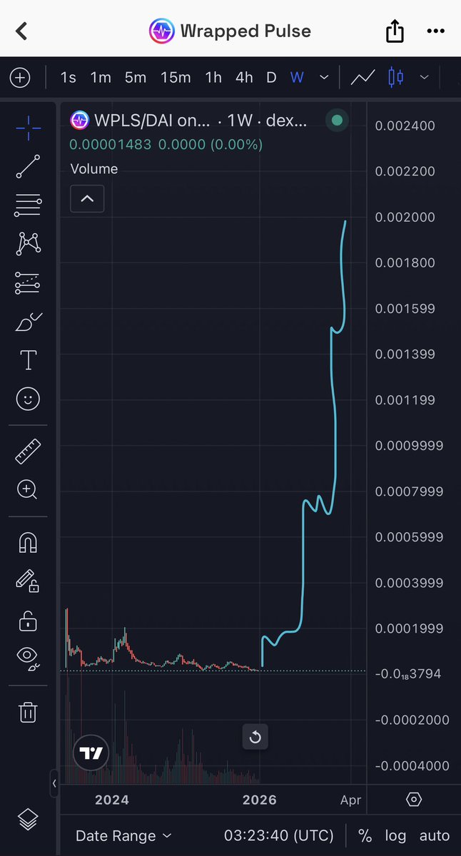 hey <a href="/grok/">Grok</a> show the PLS chart doing 10,000x

$PLS $PLSX $HEX