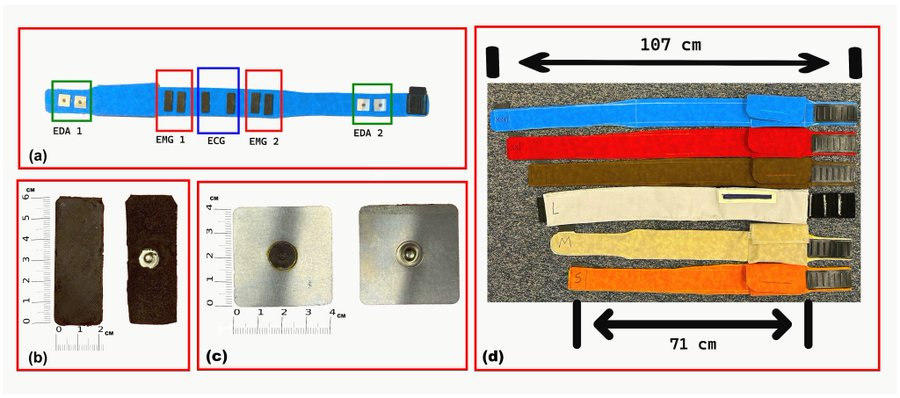 MDPIEngineering's tweet photo. 👏 Editor's Choice Paper: "Development and Validation of a Multimodal #Wearable Belt for Abdominal #Biosignal #Monitoring with Application to Irritable Bowel Syndrome".
🏆 Karimi Forood et al.
🏫 @UConn
 
👉 Full paper: https://t.co/H9WtzWExHs

#Micromachines https://t.co/p6RVgSzSSq
