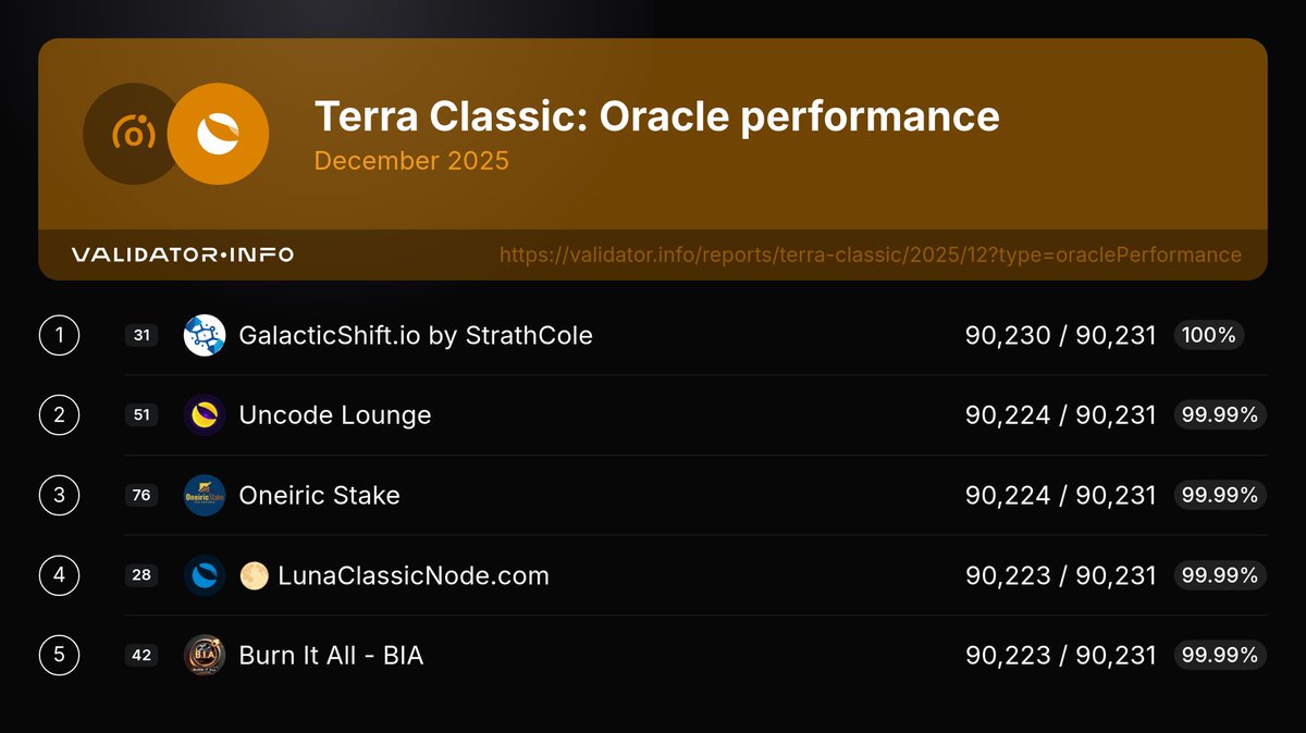 Validator Info tweet media