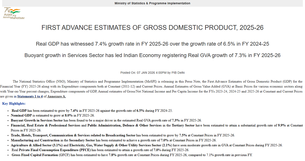 ANI's tweet photo. Real GDP has witnessed 7.4% growth rate in FY 2025-26 over the growth rate of 6.5% in FY 2024-25 https://t.co/iJykYXsI20